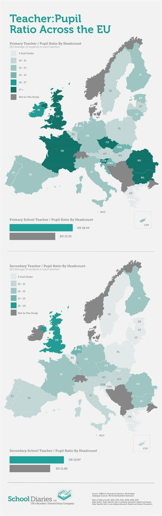 Teacher:Pupil Ratios Across Europe [Infographic]